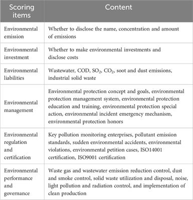 How green credit affects corporate environmental information disclosure: evidence from new energy listed companies in China